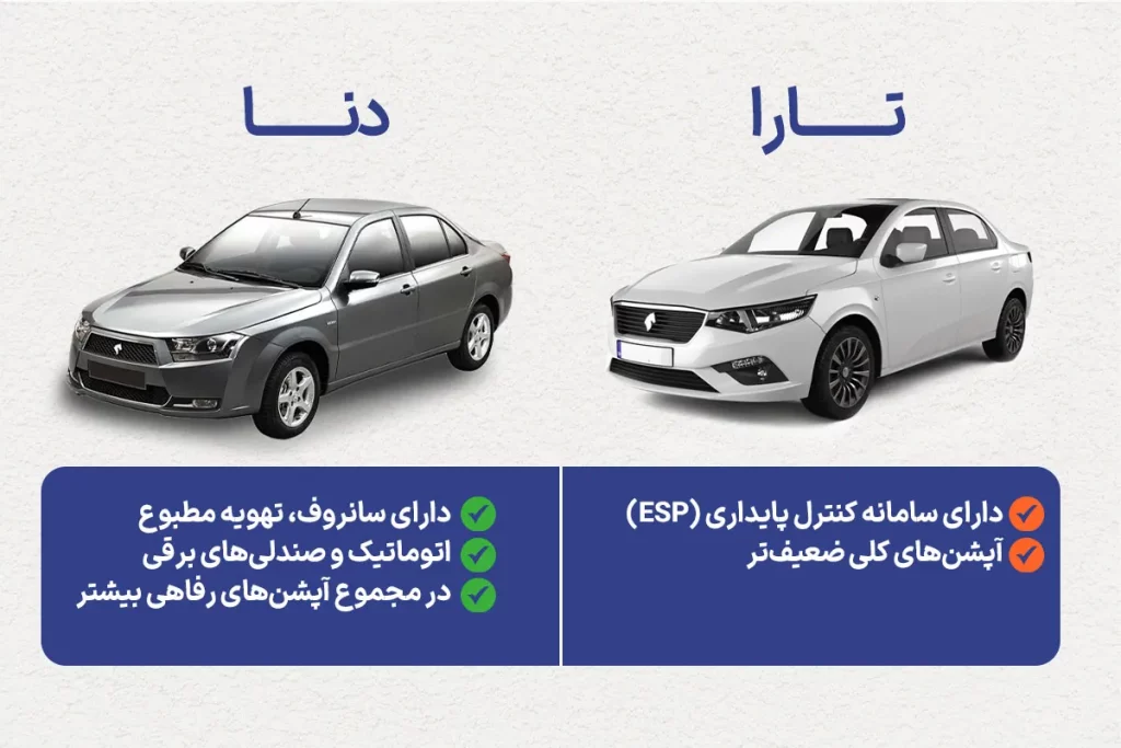 مقایسه دنا و تارا دستی