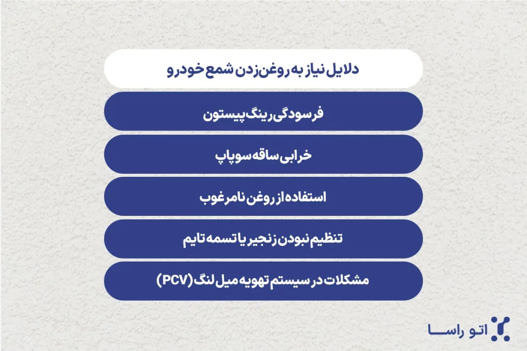 علت روغن زدن شمع خودرو