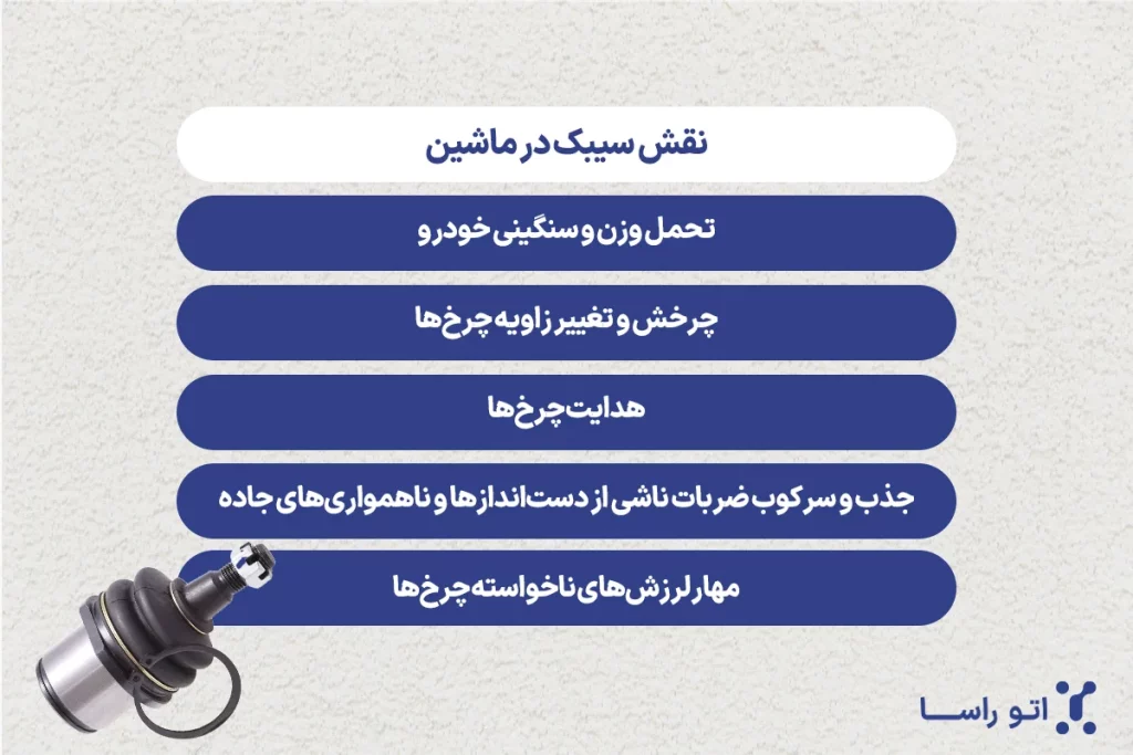 از کجا بفهمیم سیبک ماشین خراب است
