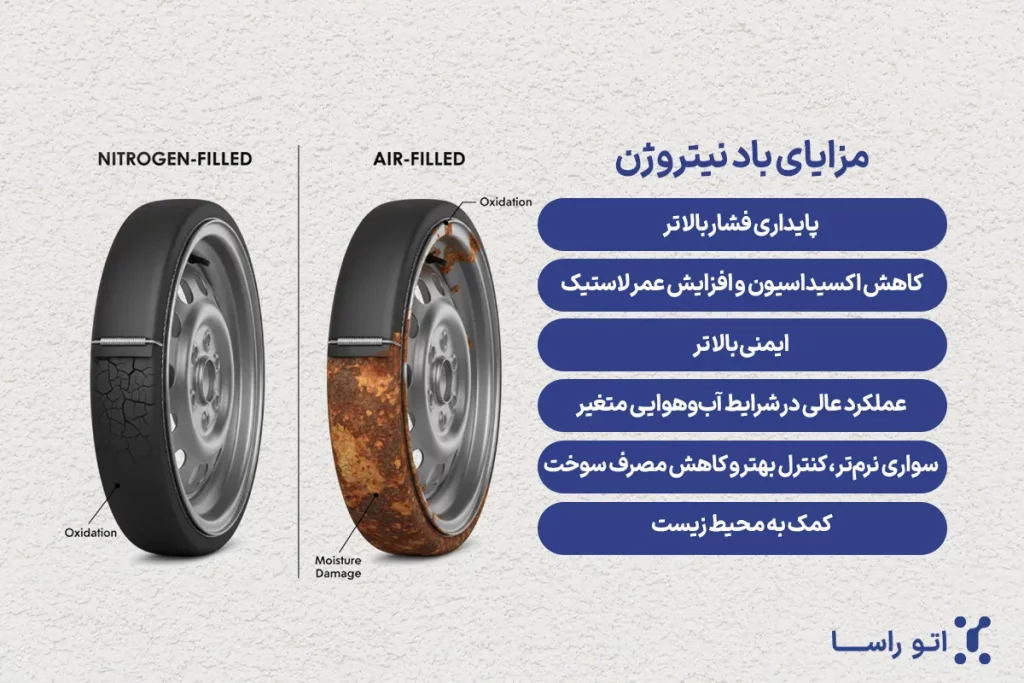 مزایای باد نیتروژن نسبت به باد معمولی