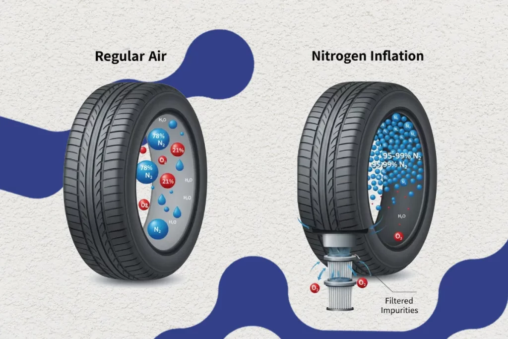 مقایسه باد نیتروژن و باد معمولی برای لاستیک