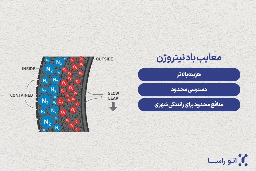 معایب باد نیتروژن و باد معمولی برای لاستیک