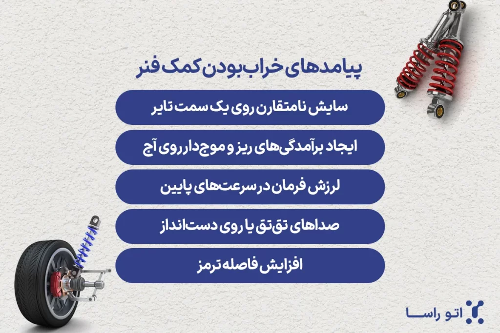 تاثیر کمک فنر روی لاستیک