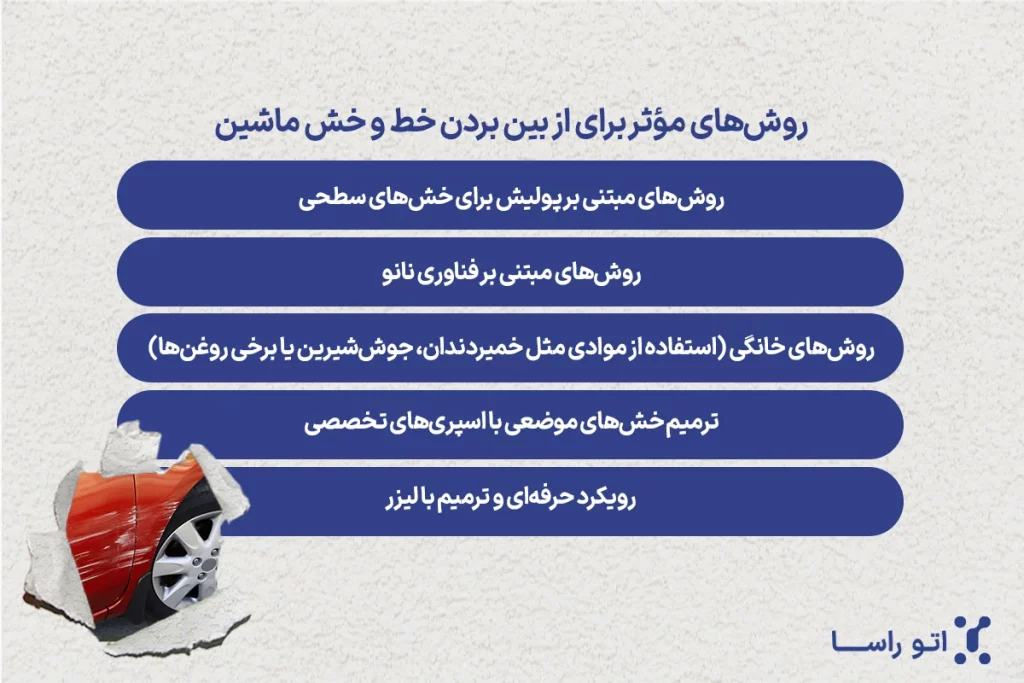 نحوه رفع خط و خش شیشه ماشین
