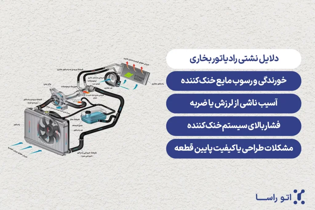 علت نشتی رادیاتور بخاری