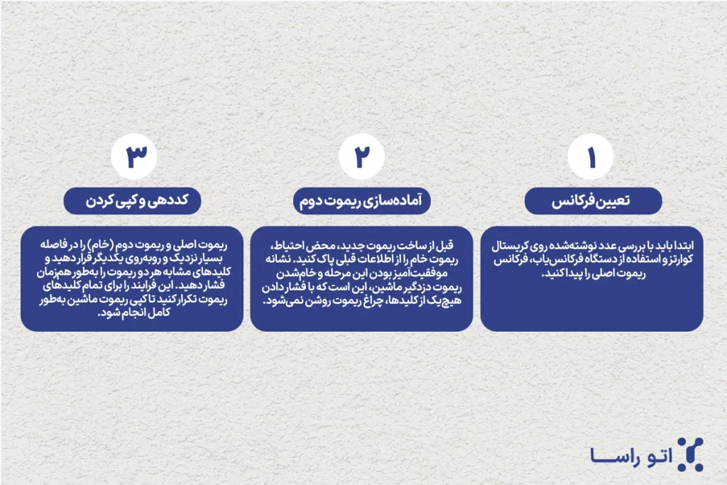 ساخت ریموت ماشین