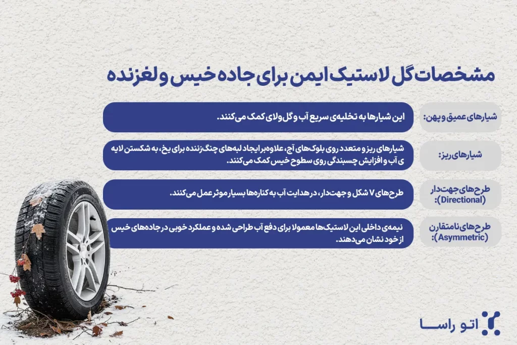 گل لاستیک مناسب برای جاده خیس و لغزنده