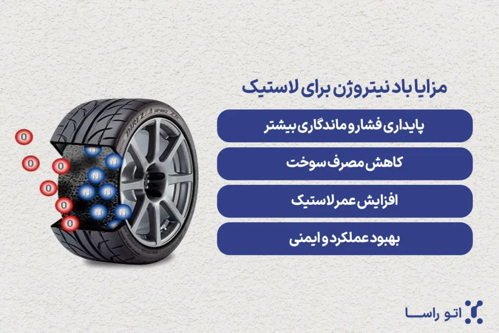 مزایا نیتروژن لاستیک