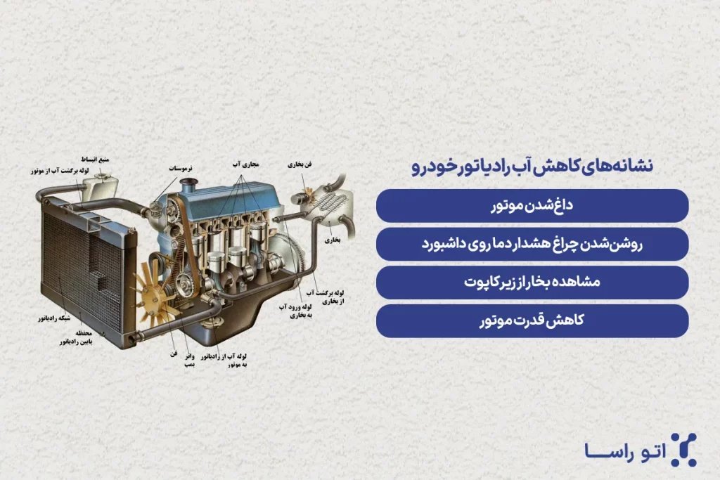 نشانه‌های کاهش آب رادیاتور خودرو

