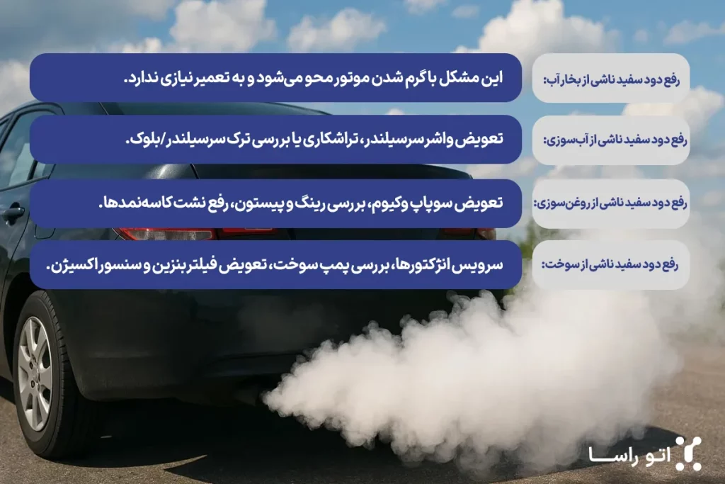 علت دود سفید اگزوز ماشین