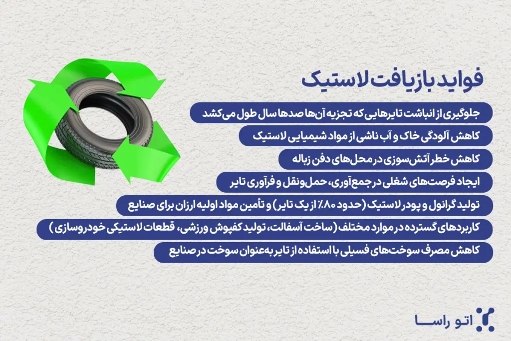 فواید بازیافت لاستیک