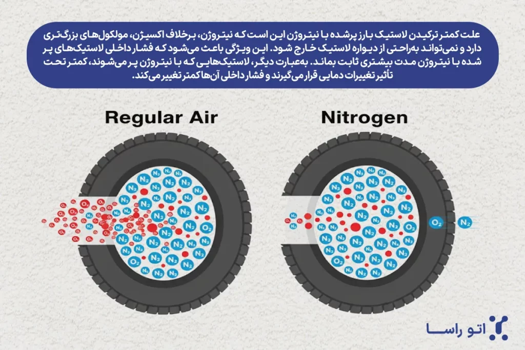 ترکیدن لاستیک بر اثر باد نیتروژن