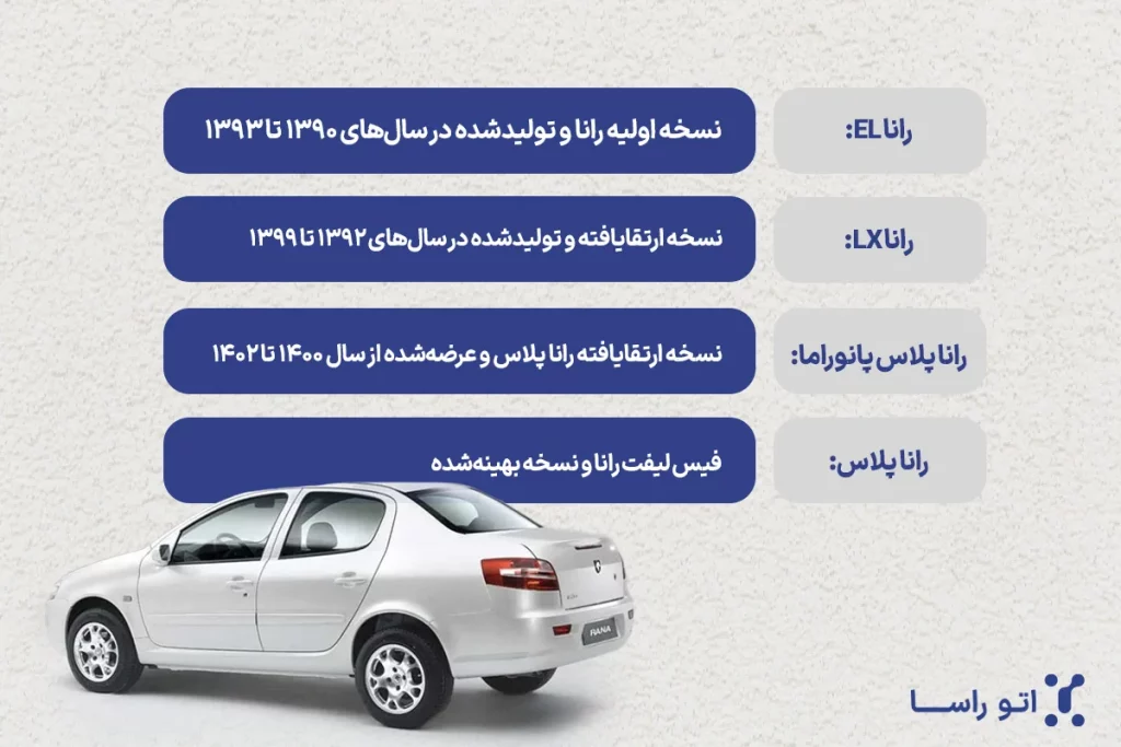 معرفی انواع ماشین رانا