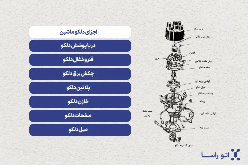اجزای دلکو ماشین